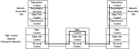 Undisplayed Graphic